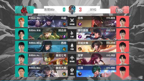 要求最复杂 要求最复杂